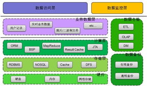 特大型互聯(lián)網(wǎng)站應(yīng)對海量數(shù)據(jù)的常見策略 構(gòu)建高效、可靠的數(shù)據(jù)服務(wù)基石