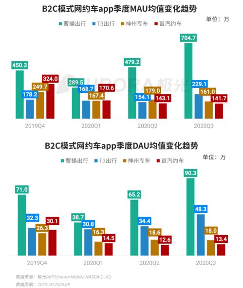 《極光（Aurora Mobile）2020年Q3移動互聯(lián)網(wǎng)行業(yè)數(shù)據(jù)研究報(bào)告》深度解析 洞見互聯(lián)網(wǎng)數(shù)據(jù)服務(wù)新趨勢