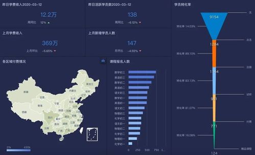 商業(yè)智能（BI）的前世今生 互聯(lián)網(wǎng)企業(yè)的數(shù)據(jù)驅(qū)動進(jìn)化史