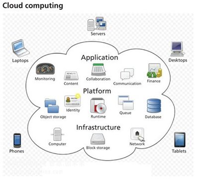 云計(jì)算賦能工業(yè)互聯(lián)網(wǎng) 驅(qū)動制造業(yè)深刻變革