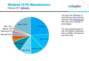 Windows Phone與199it 互聯(lián)網(wǎng)數(shù)據(jù)中心視角下的移動(dòng)生態(tài)數(shù)據(jù)服務(wù)